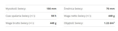Świeca pieńkowa biała konwalia 70/150mm Świeca pieńkowa biała konwalia 70/150mm