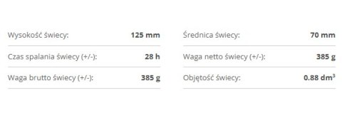 Świeca walec RENIFER/GWIAZDA 125/70mm Świeca walec RENIFER/GWIAZDA 125/70mm