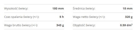 Świeca stołowa 180/18 żółta 8szt. Świeca stołowa 180/18 żółta 8szt.